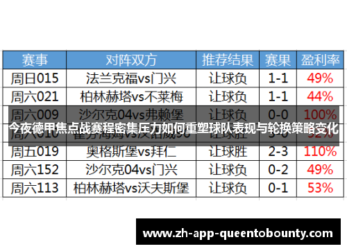 今夜德甲焦点战赛程密集压力如何重塑球队表现与轮换策略变化 今夜德甲焦点战赛程密集压力如何重塑球队表现与轮换策略变化