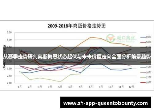 从赛季走势研判奥斯梅恩状态起伏与未来价值走向全面分析前景趋势 从赛季走势研判奥斯梅恩状态起伏与未来价值走向全面分析前景趋势