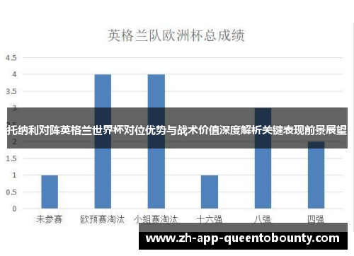 托纳利对阵英格兰世界杯对位优势与战术价值深度解析关键表现前景展望 托纳利对阵英格兰世界杯对位优势与战术价值深度解析关键表现前景展望