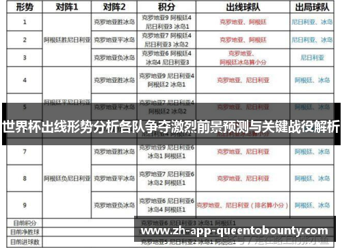 世界杯出线形势分析各队争夺激烈前景预测与关键战役解析 世界杯出线形势分析各队争夺激烈前景预测与关键战役解析