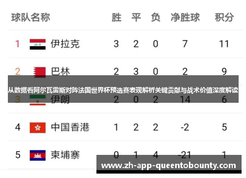 从数据看阿尔瓦雷斯对阵法国世界杯预选赛表现解析关键贡献与战术价值深度解读 从数据看阿尔瓦雷斯对阵法国世界杯预选赛表现解析关键贡献与战术价值深度解读