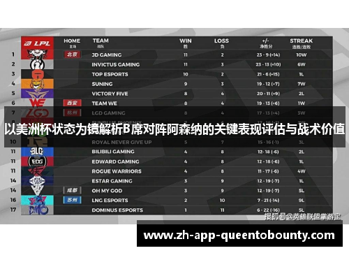 以美洲杯状态为镜解析B席对阵阿森纳的关键表现评估与战术价值 以美洲杯状态为镜解析B席对阵阿森纳的关键表现评估与战术价值