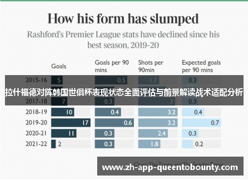 拉什福德对阵韩国世俱杯表现状态全面评估与前景解读战术适配分析 拉什福德对阵韩国世俱杯表现状态全面评估与前景解读战术适配分析