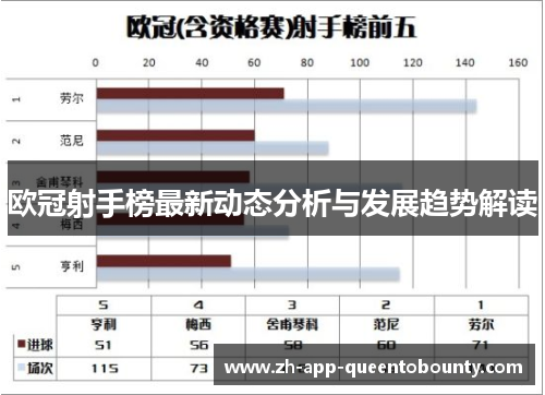 欧冠射手榜最新动态分析与发展趋势解读 欧冠射手榜最新动态分析与发展趋势解读
