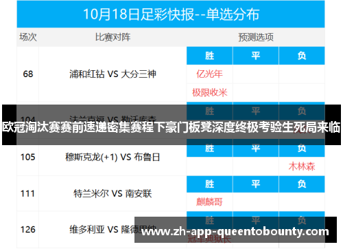 欧冠淘汰赛赛前速递密集赛程下豪门板凳深度终极考验生死局来临 欧冠淘汰赛赛前速递密集赛程下豪门板凳深度终极考验生死局来临