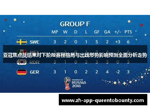 亚冠焦点战结果对下阶段赛程格局与出线形势影响预测全面分析走势