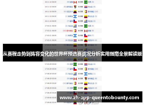从赛程走势到阵容变化的世界杯预选赛战况分析实用指南全景解读版