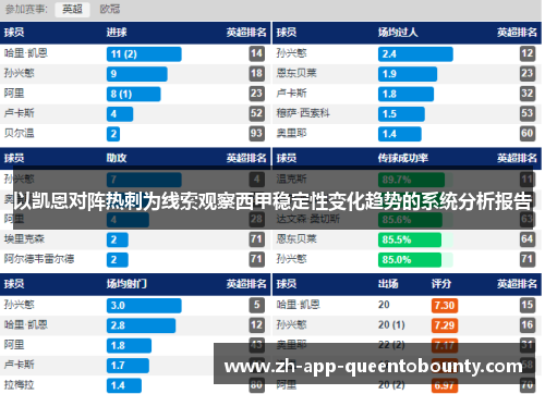 以凯恩对阵热刺为线索观察西甲稳定性变化趋势的系统分析报告