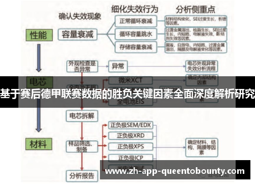 基于赛后德甲联赛数据的胜负关键因素全面深度解析研究 基于赛后德甲联赛数据的胜负关键因素全面深度解析研究