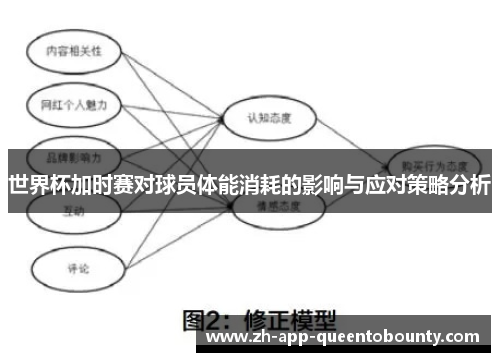 世界杯加时赛对球员体能消耗的影响与应对策略分析