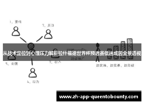 从战术定位到心理压力解析拉什福德世界杯预选赛低迷成因全景透视