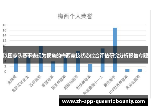 以国家队赛事表现为视角的梅西竞技状态综合评估研究分析报告专题