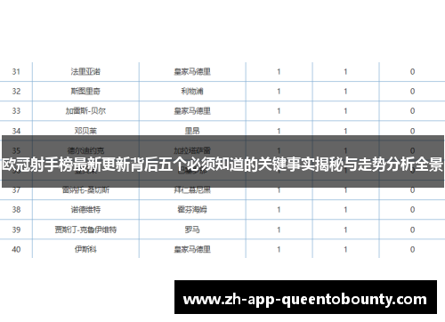 欧冠射手榜最新更新背后五个必须知道的关键事实揭秘与走势分析全景