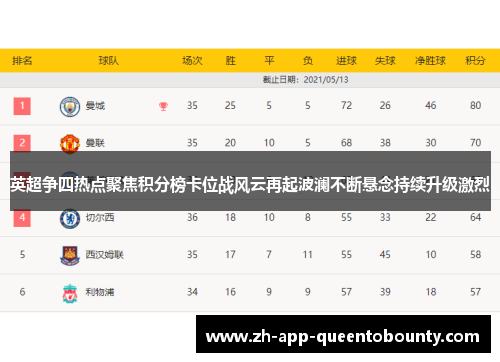 英超争四热点聚焦积分榜卡位战风云再起波澜不断悬念持续升级激烈